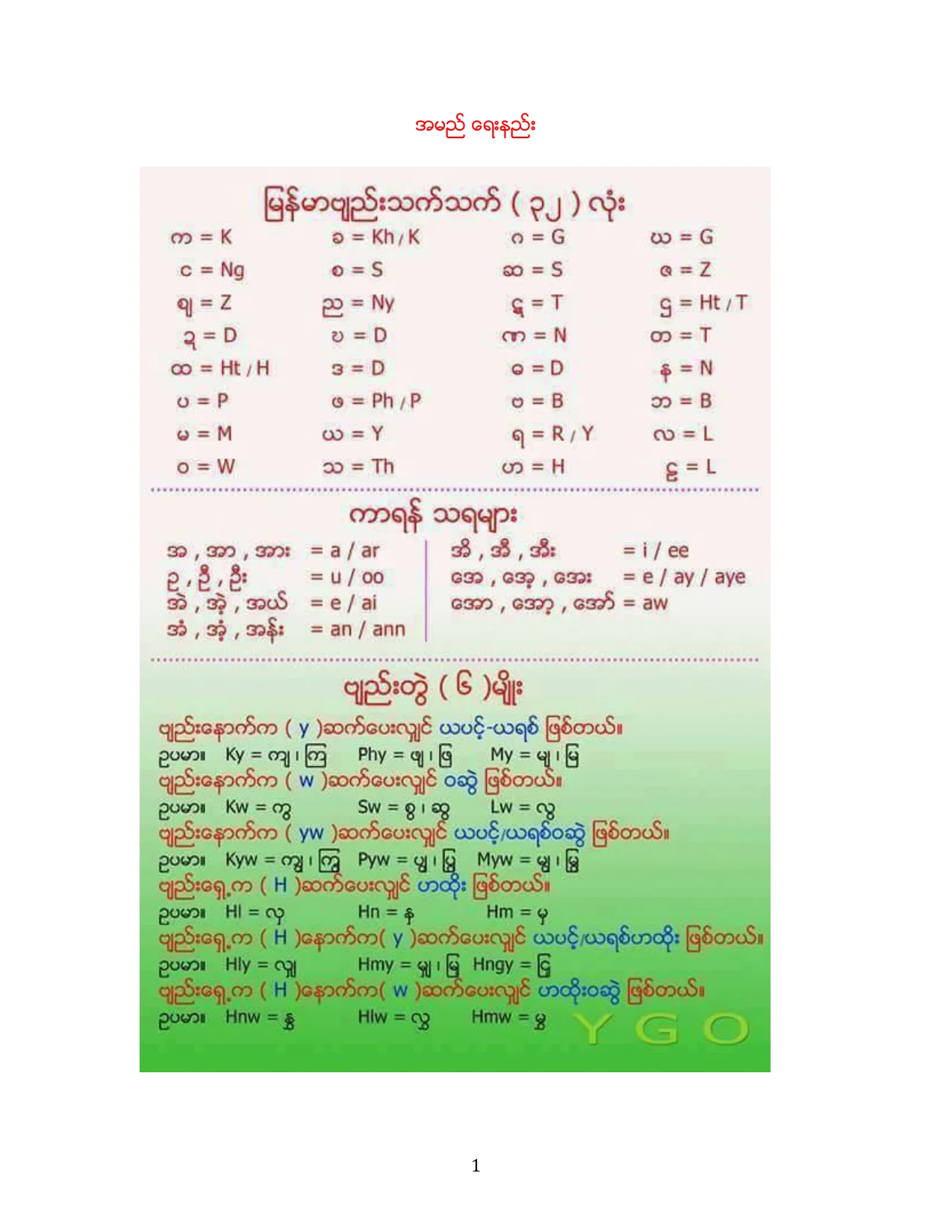 အမည္ ေရးနည္း.pdf